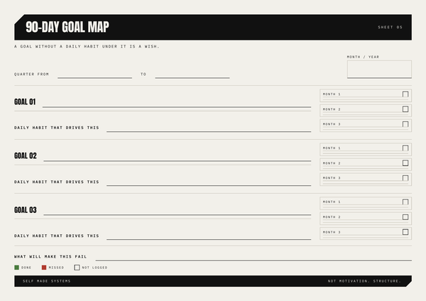 90-Day Goal Map